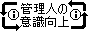 管理人の意識向上